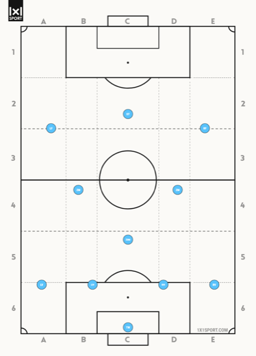 Vorschau: 4-3-3 Formation als Grafik (PNG)