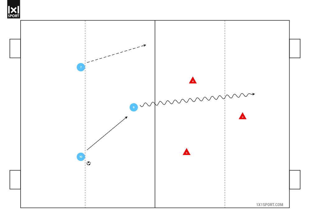 Funino-Board in der Taktikapp: 3 gegen 3 auf vier Minitore mit Schusszone, Pass, Laufweg und Dribbling