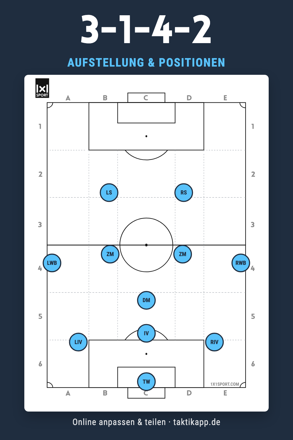 3-1-4-2 Aufstellung: alle Positionen auf einen Blick
