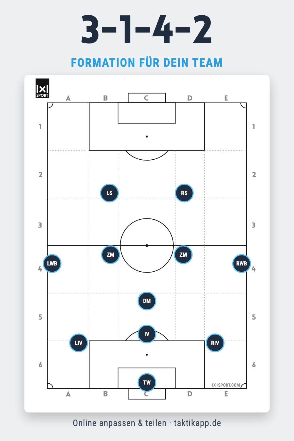 3-1-4-2 Formation im Fußball – Taktik-Grafik zum Speichern