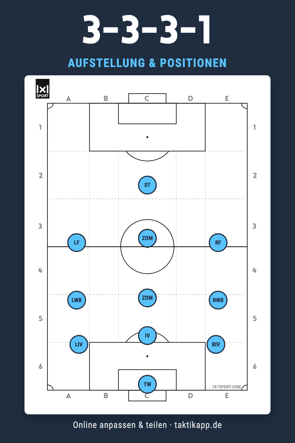 3-3-3-1 Aufstellung: alle Positionen auf einen Blick