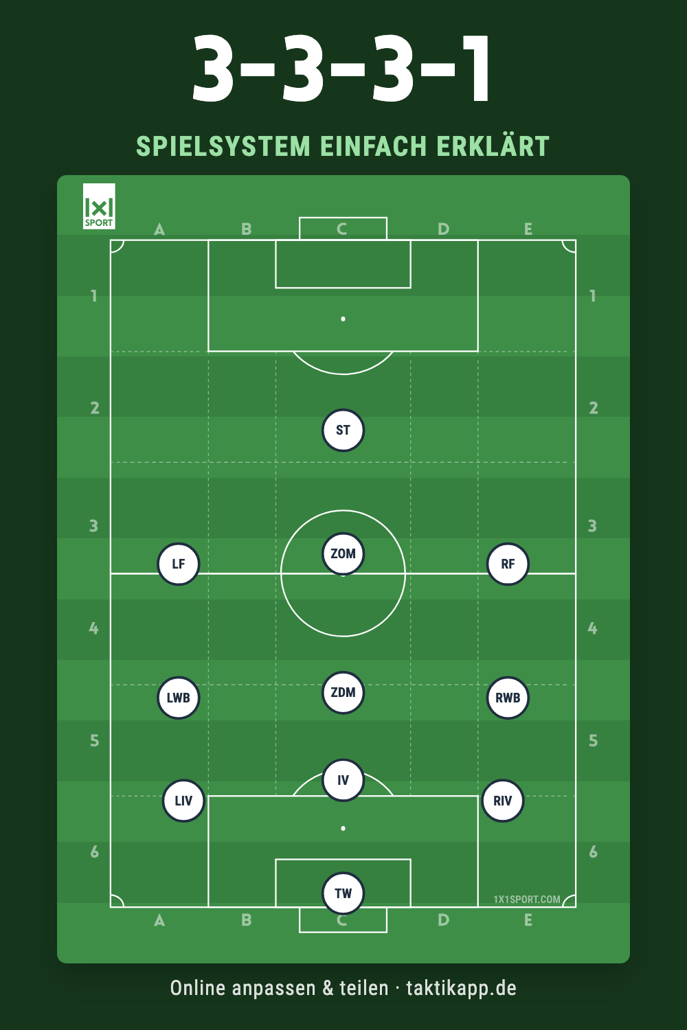 Spielsystem 3-3-3-1 einfach erklärt – Grundordnung mit allen Positionen