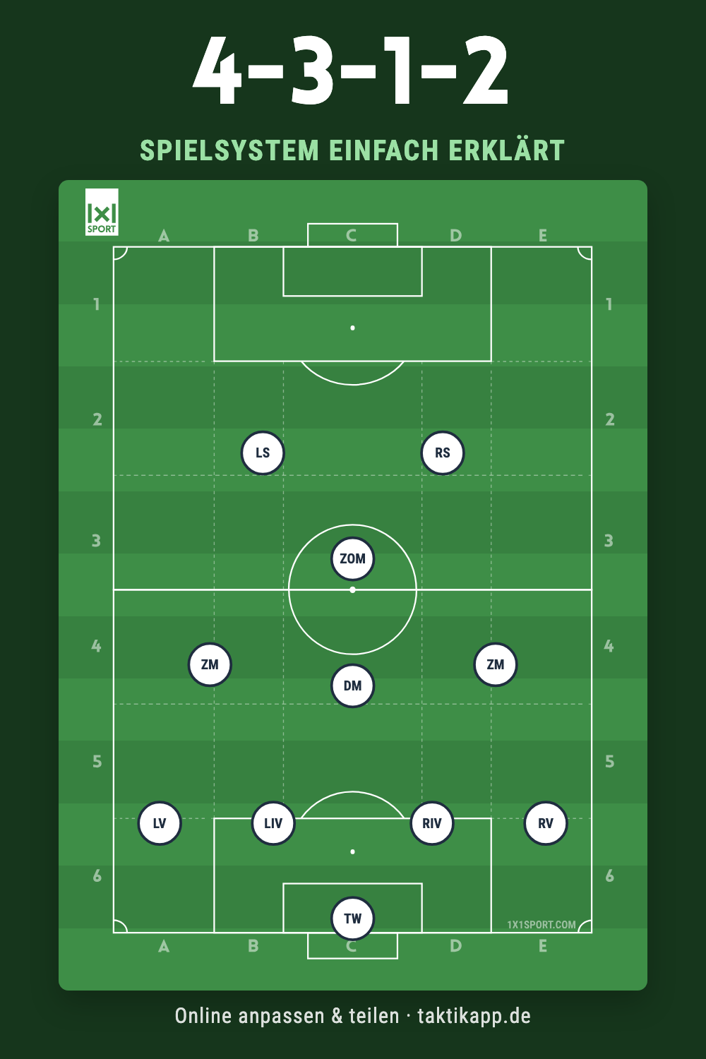 Spielsystem 4-3-1-2 einfach erklärt – Stärken & Schwächen