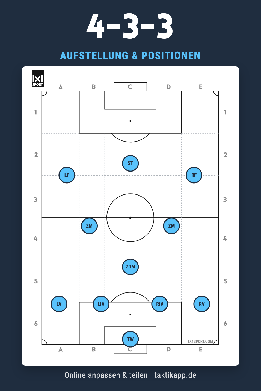 4-3-3 Aufstellung: alle Positionen auf einen Blick