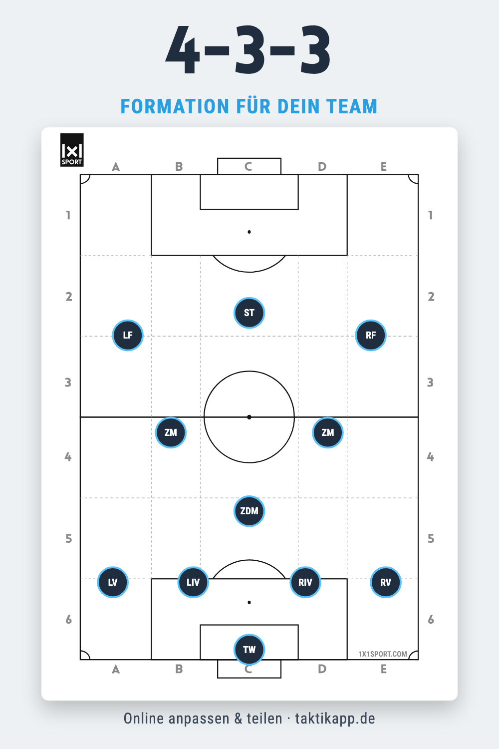 4-3-3 Formation im Fußball – Taktik-Grafik zum Speichern