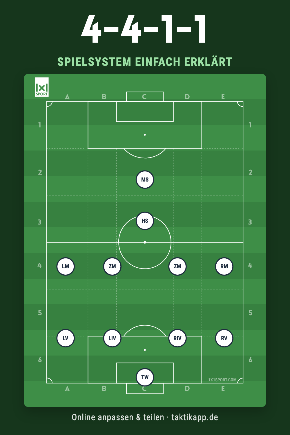 Spielsystem 4-4-1-1 einfach erklärt – Stärken & Schwächen