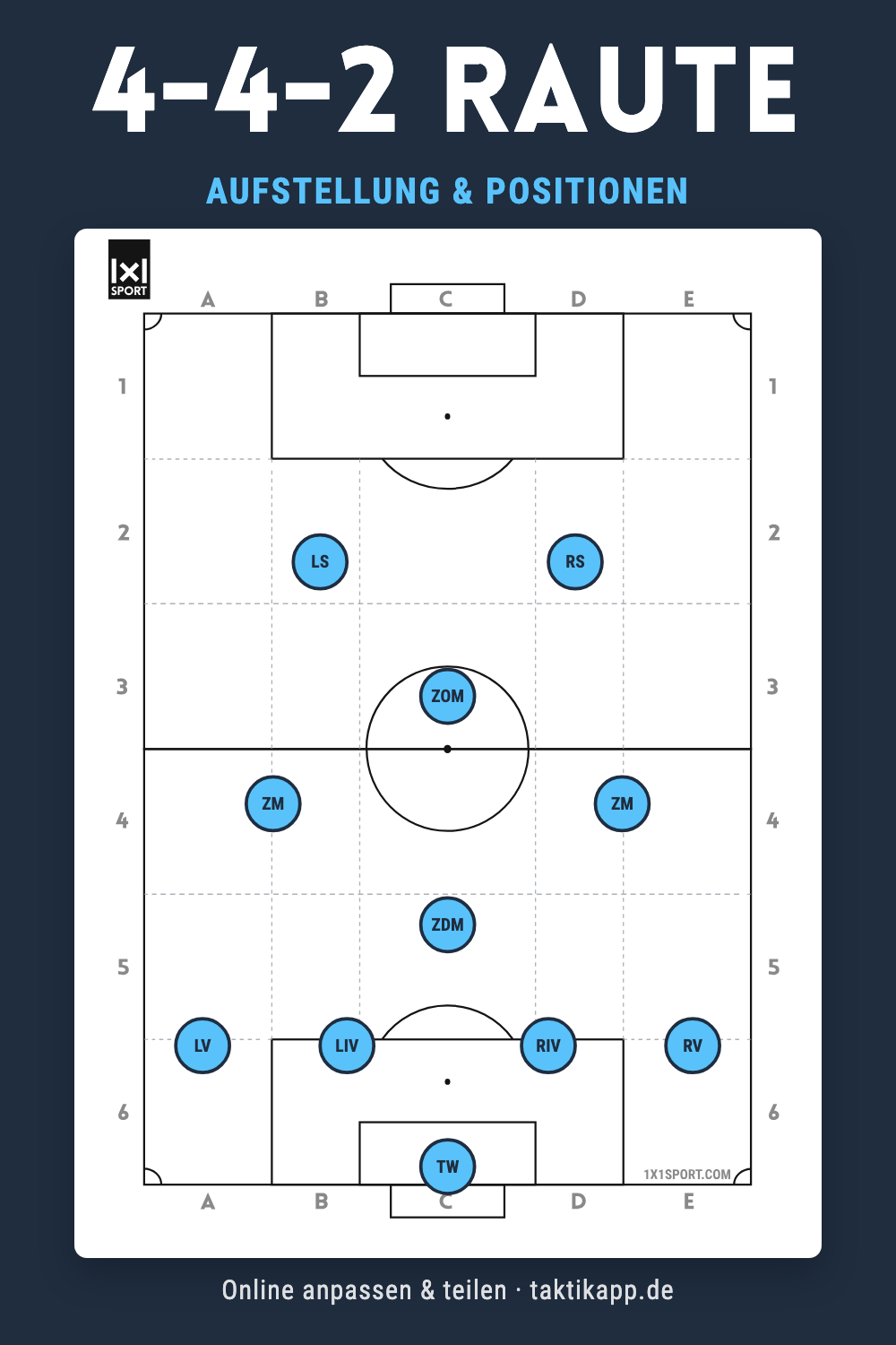 4-4-2 Raute Aufstellung: alle Positionen auf einen Blick
