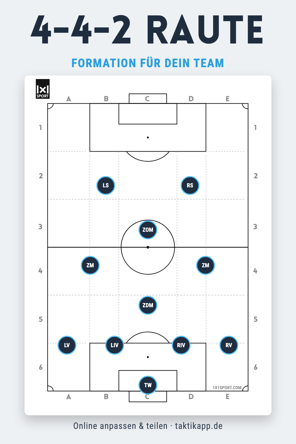 4-4-2 Raute Formation im Fußball – Taktik-Grafik zum Speichern