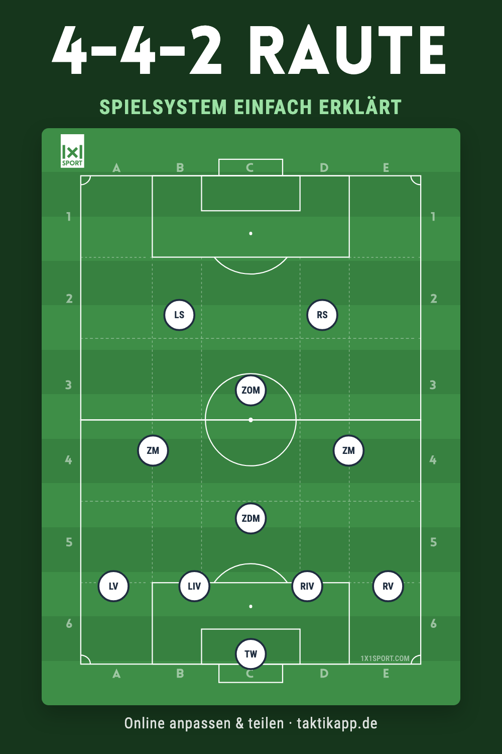 Spielsystem 4-4-2 Raute einfach erklärt – Grundordnung mit allen Positionen