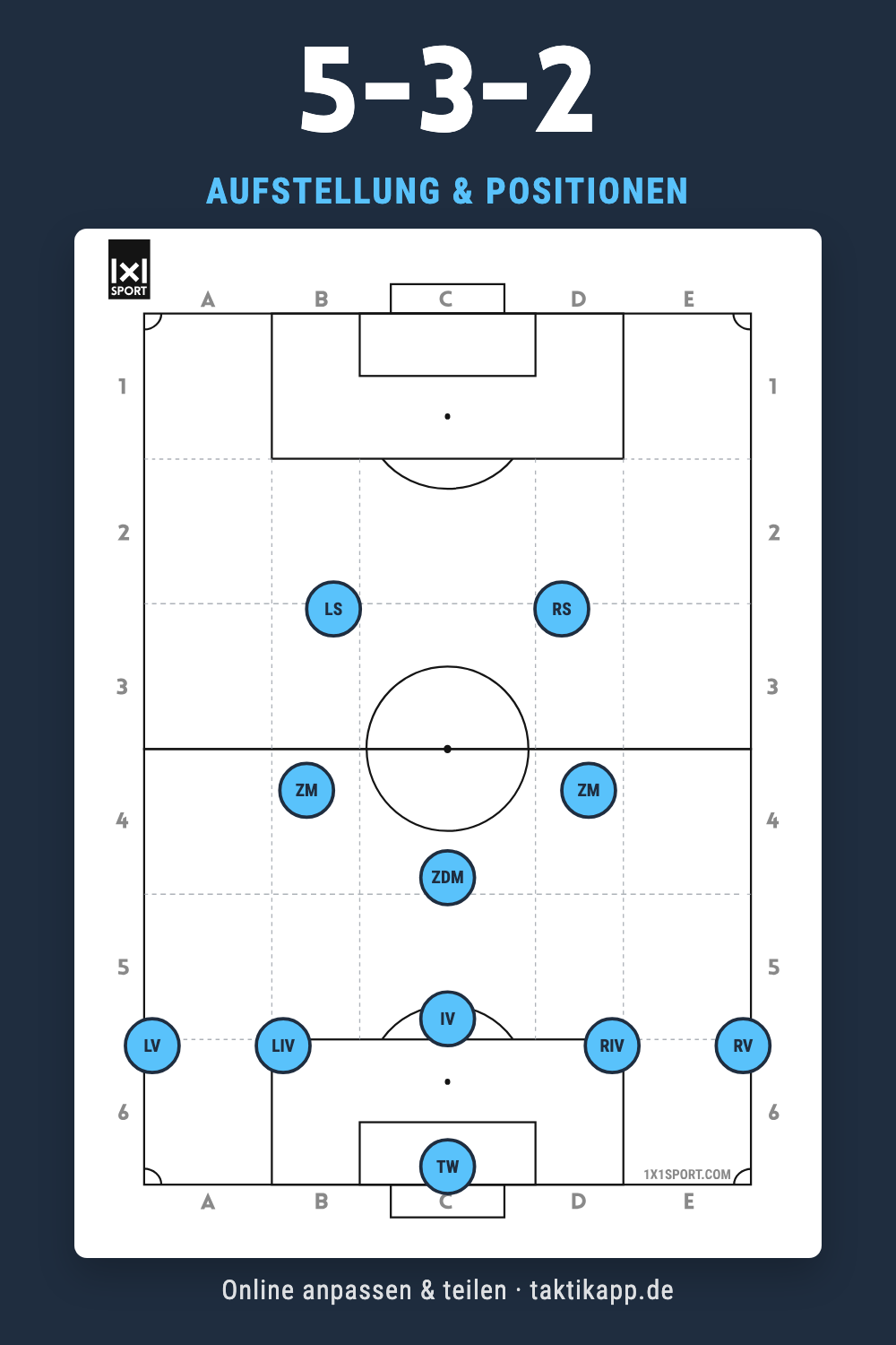 5-3-2 Aufstellung: alle Positionen auf einen Blick