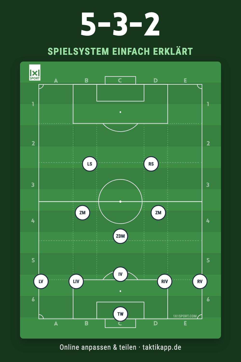 Spielsystem 5-3-2 einfach erklärt – Grundordnung mit allen Positionen