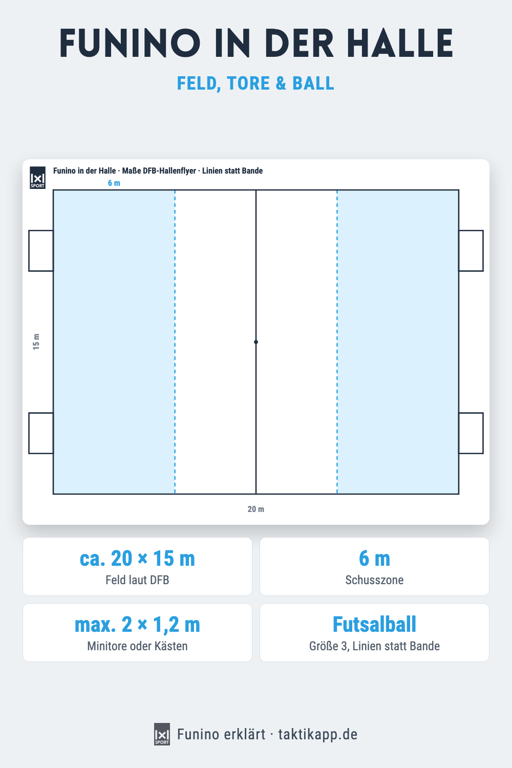 Funino in der Halle: Feldgröße, Tore und Ball