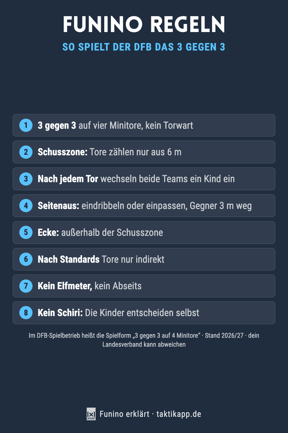 Funino Regeln: 3 gegen 3 auf vier Minitore im DFB-Spielbetrieb