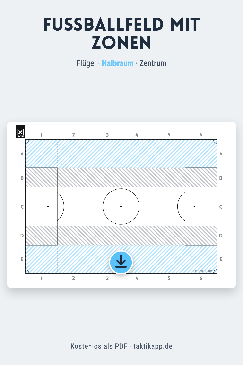 Fußballfeld mit Zonen: Flügel, Halbraum, Zentrum – Vorlage PDF