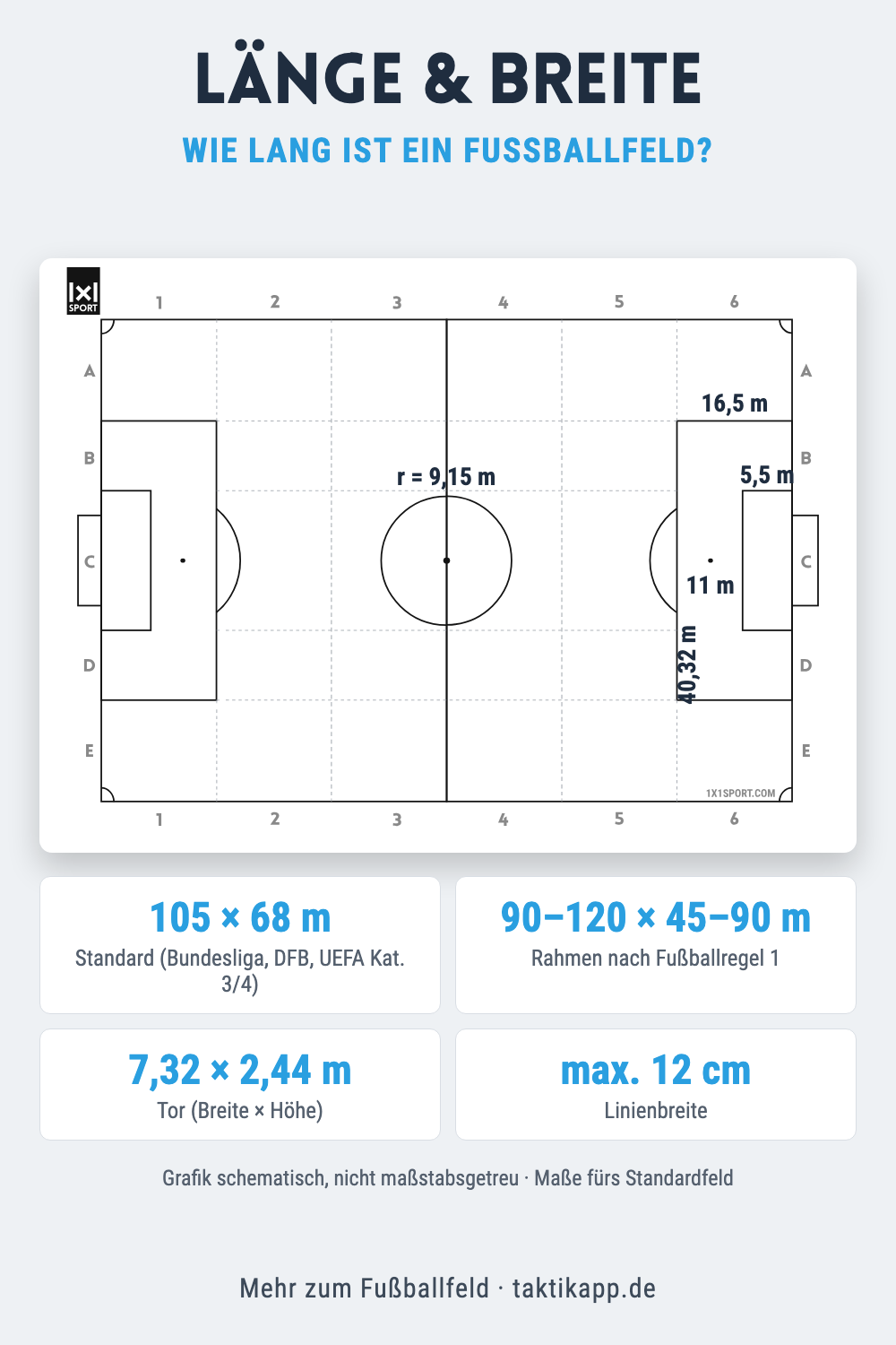 Wie lang und wie breit ist ein Fußballfeld? Maße im Überblick