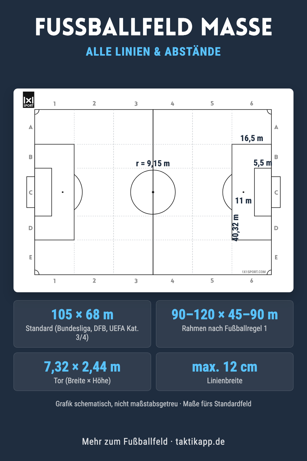 Fußballfeld Maße: alle Abstände auf einen Blick (Infografik)