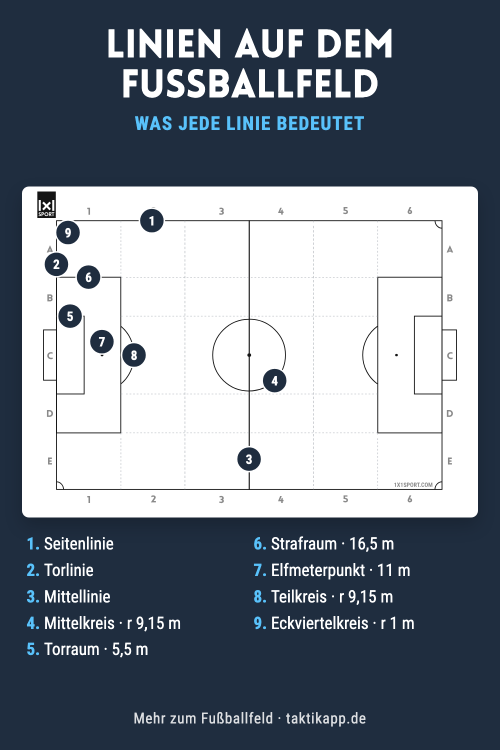 Linien auf dem Fußballfeld erklärt – alle 9 Markierungen