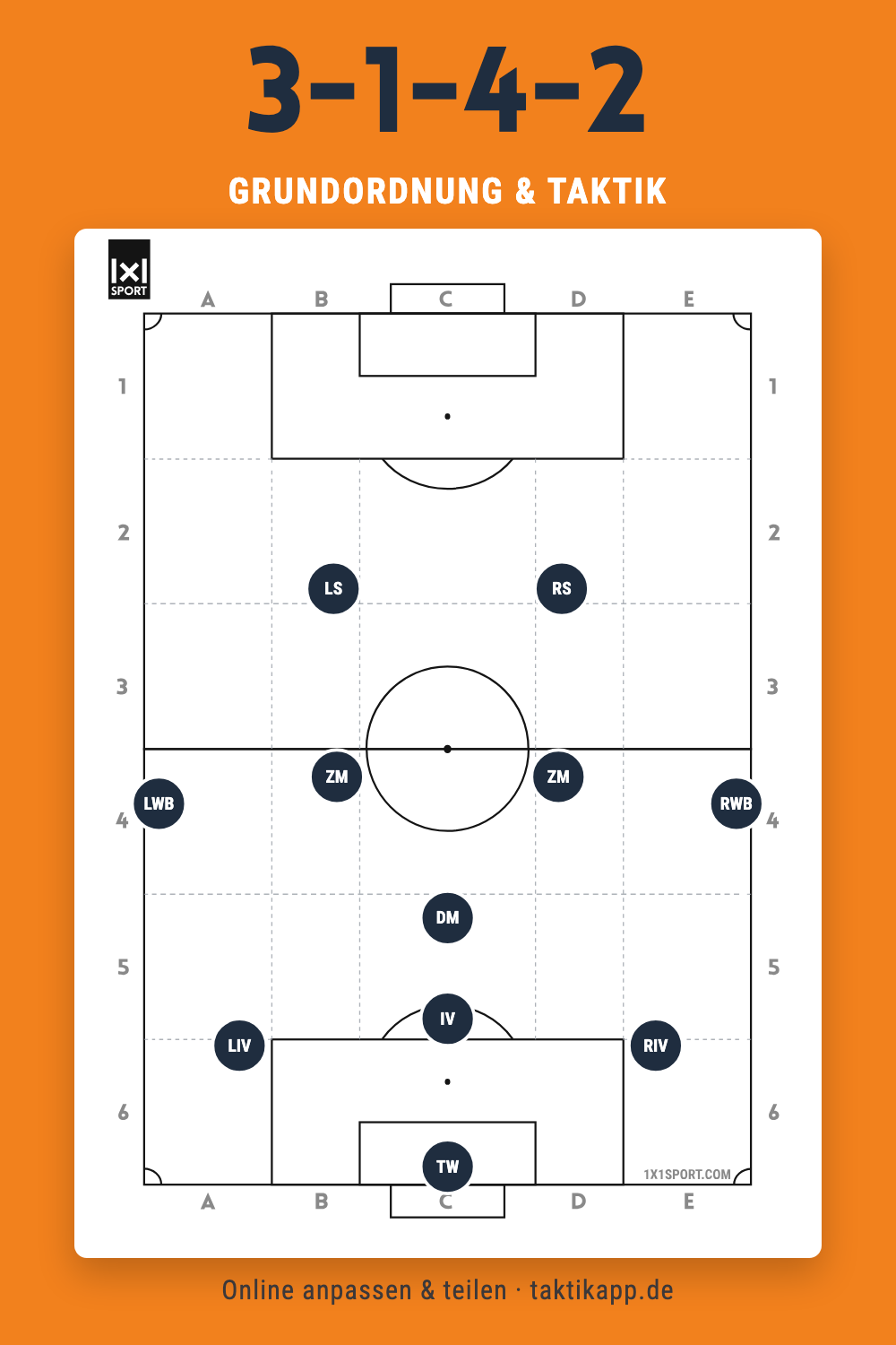 3-1-4-2 Grundordnung – Taktik-Grafik für Trainer