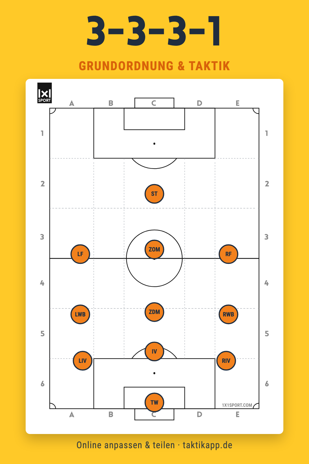 3-3-3-1 Grundordnung – Taktik-Grafik für Trainer