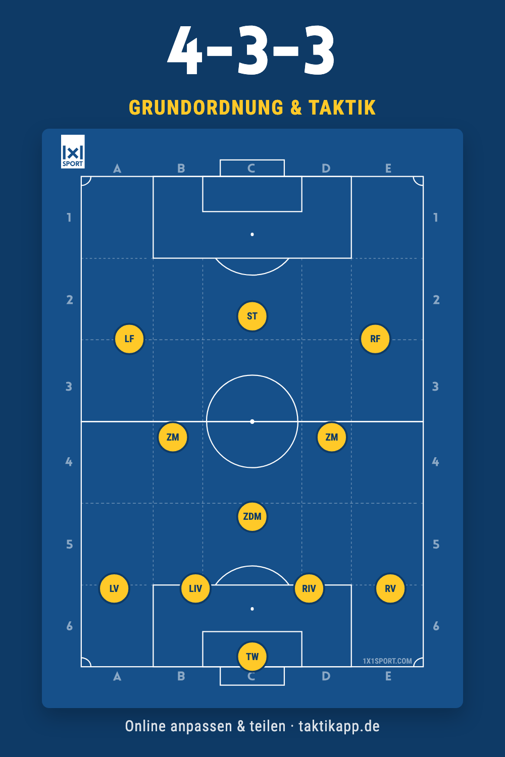4-3-3 Grundordnung – Taktik-Grafik für Trainer
