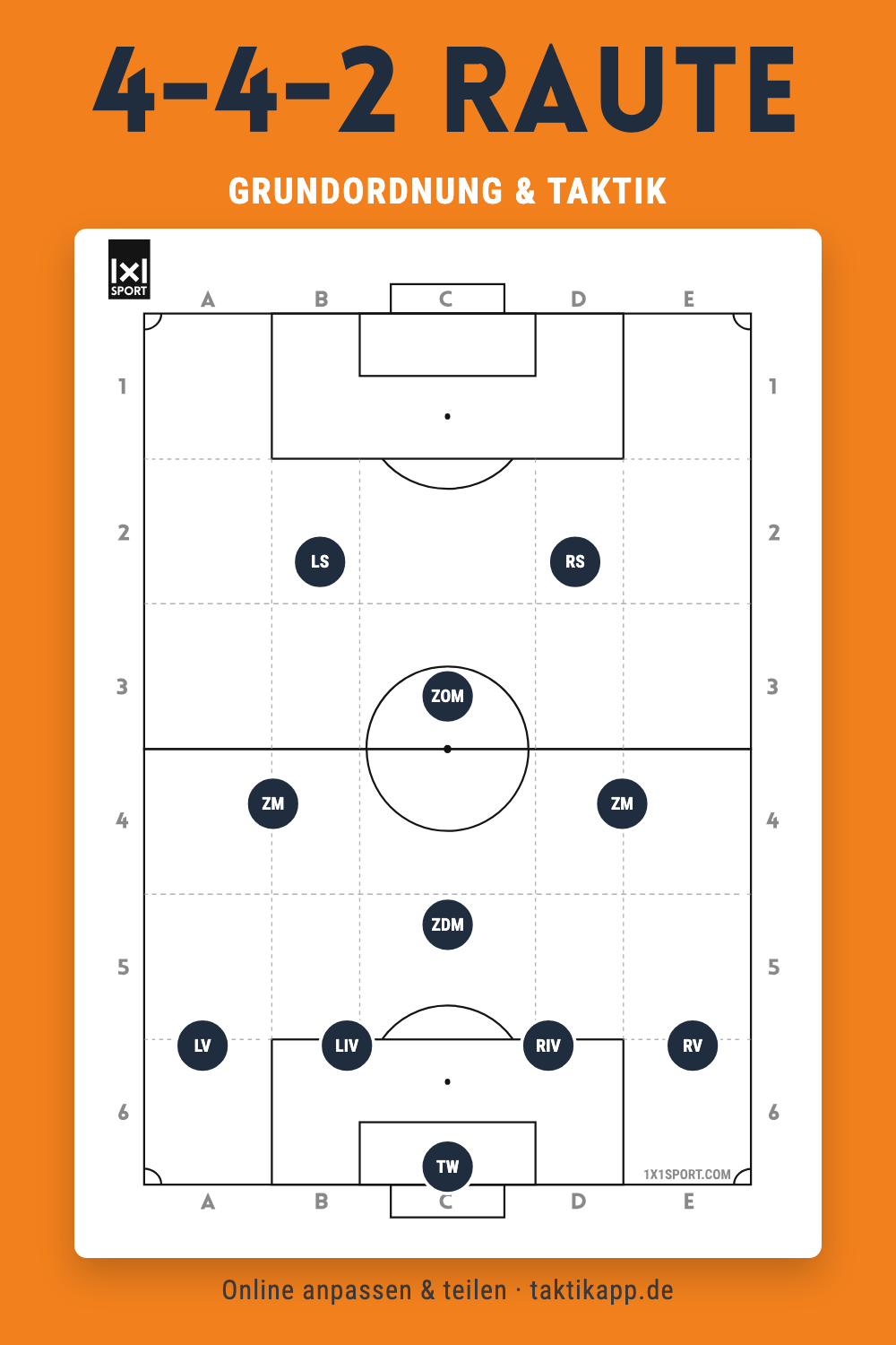 4-4-2 Raute Grundordnung – Taktik-Grafik für Trainer