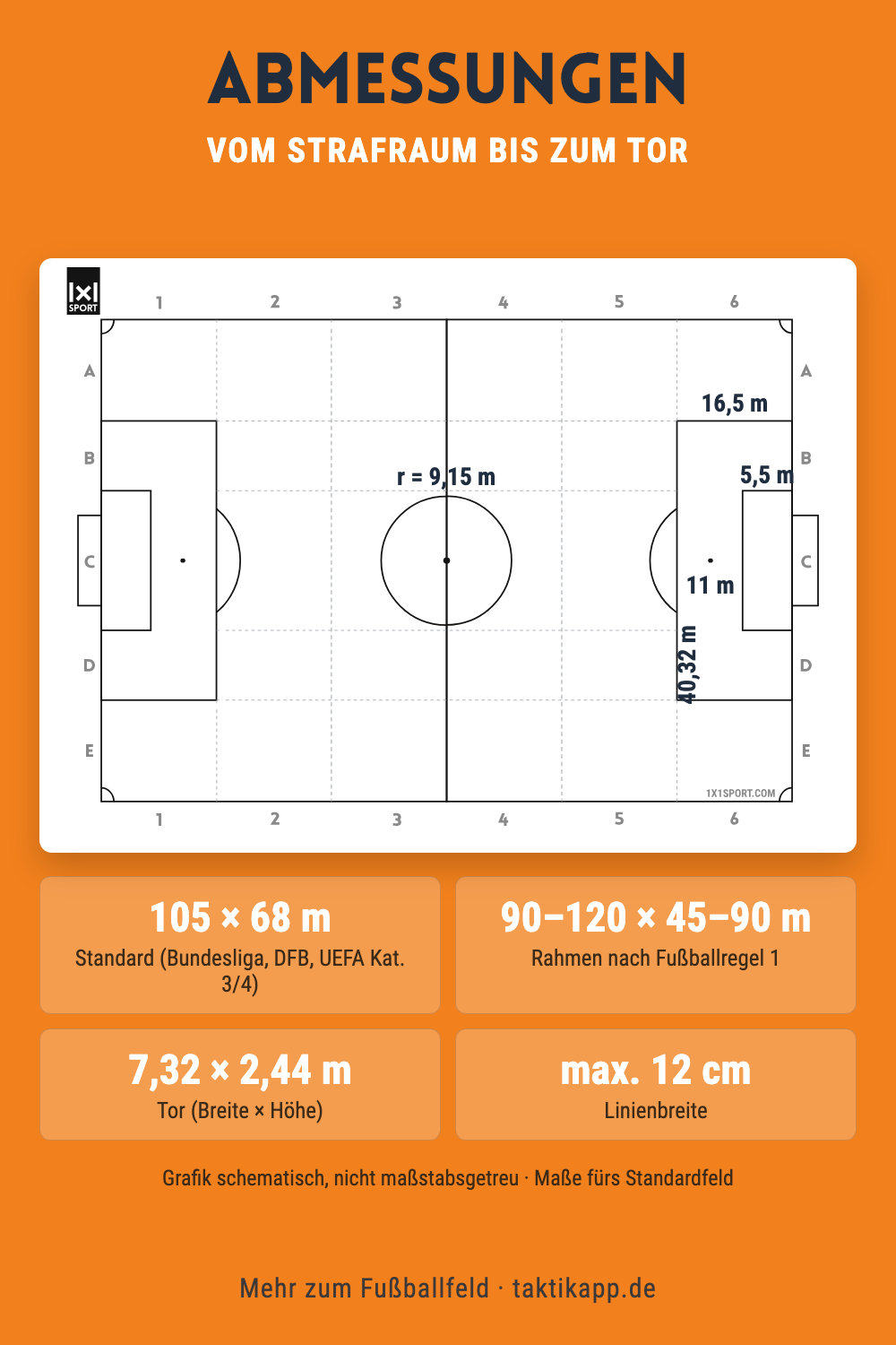 Fußballfeld Abmessungen: Strafraum, Torraum, Tor & Kreise