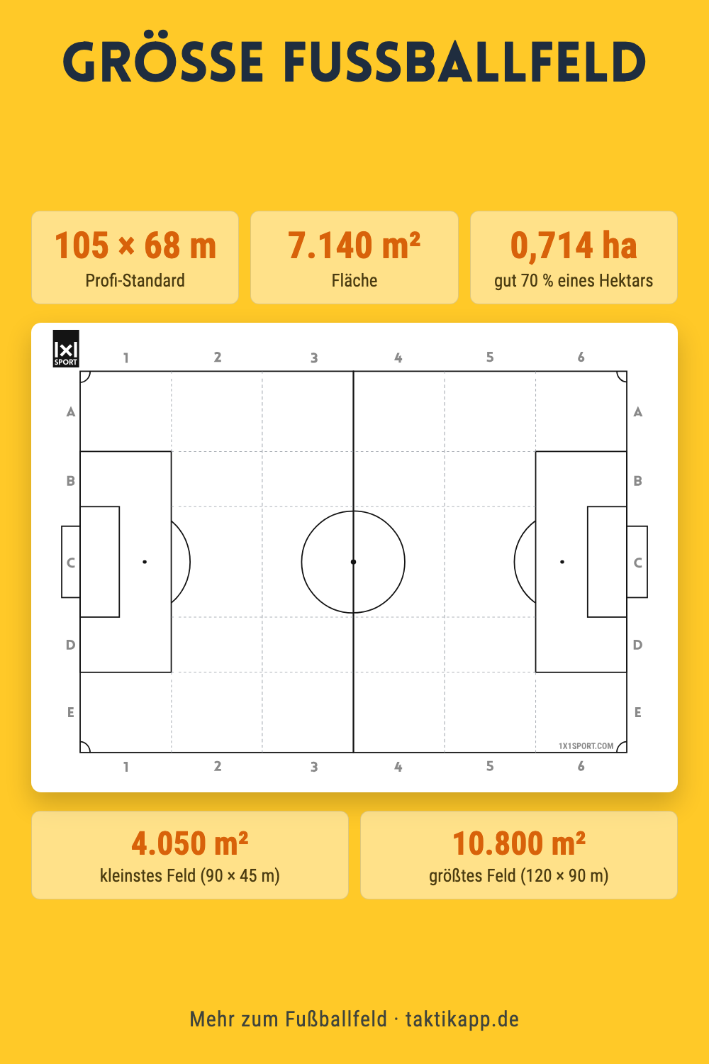 Größe Fußballfeld: so groß ist ein Fußballplatz wirklich