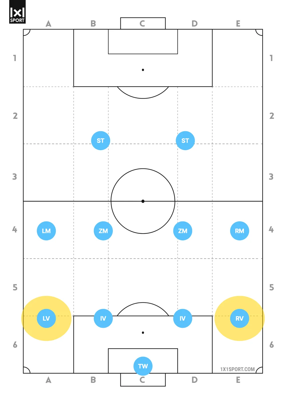 Position Außenverteidiger im Fußball: linker und rechter Verteidiger im 4-4-2 hervorgehoben