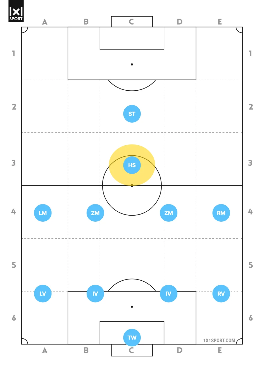 Position hängende Spitze im Fußball: zweiter Stürmer hinter dem Mittelstürmer im 4-4-1-1 hervorgehoben