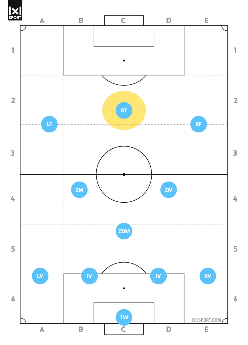 Position Mittelstürmer 9er im Fußball: zentraler Stürmer im 4-3-3 hervorgehoben