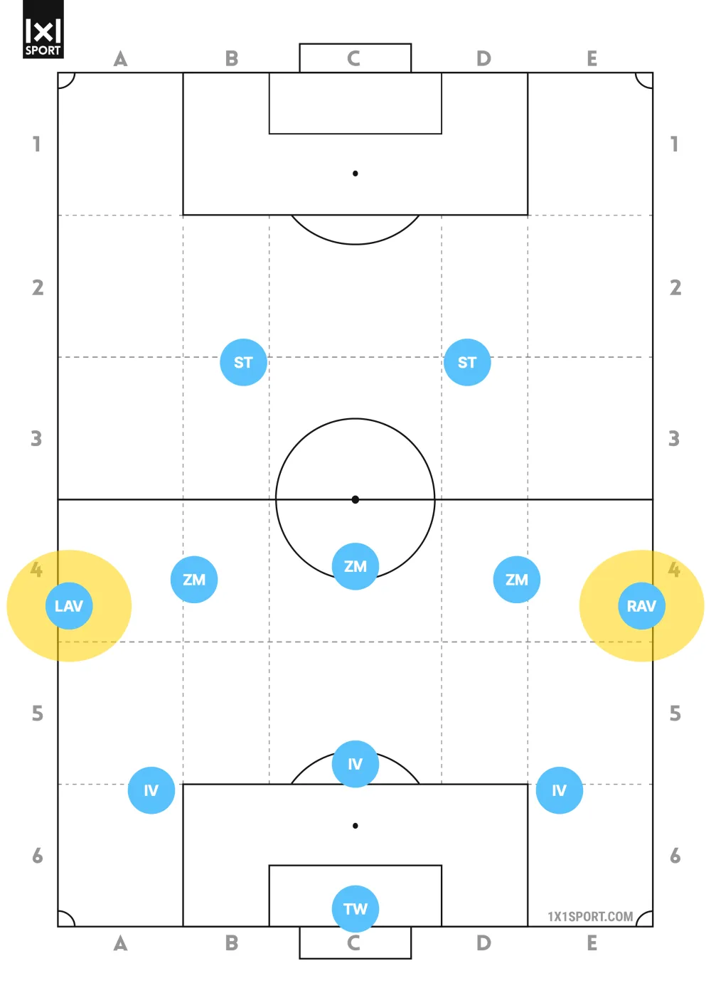 Position Schienenspieler im Fußball: linker und rechter Wingback im 3-5-2 hervorgehoben