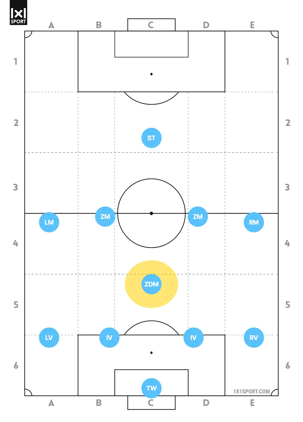 Position 6er im Fußball: defensiver Mittelfeldspieler im 4-1-4-1 hervorgehoben