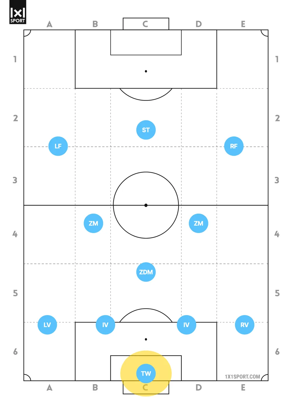 Position Torwart im Fußball: Torwart im 4-3-3 hervorgehoben