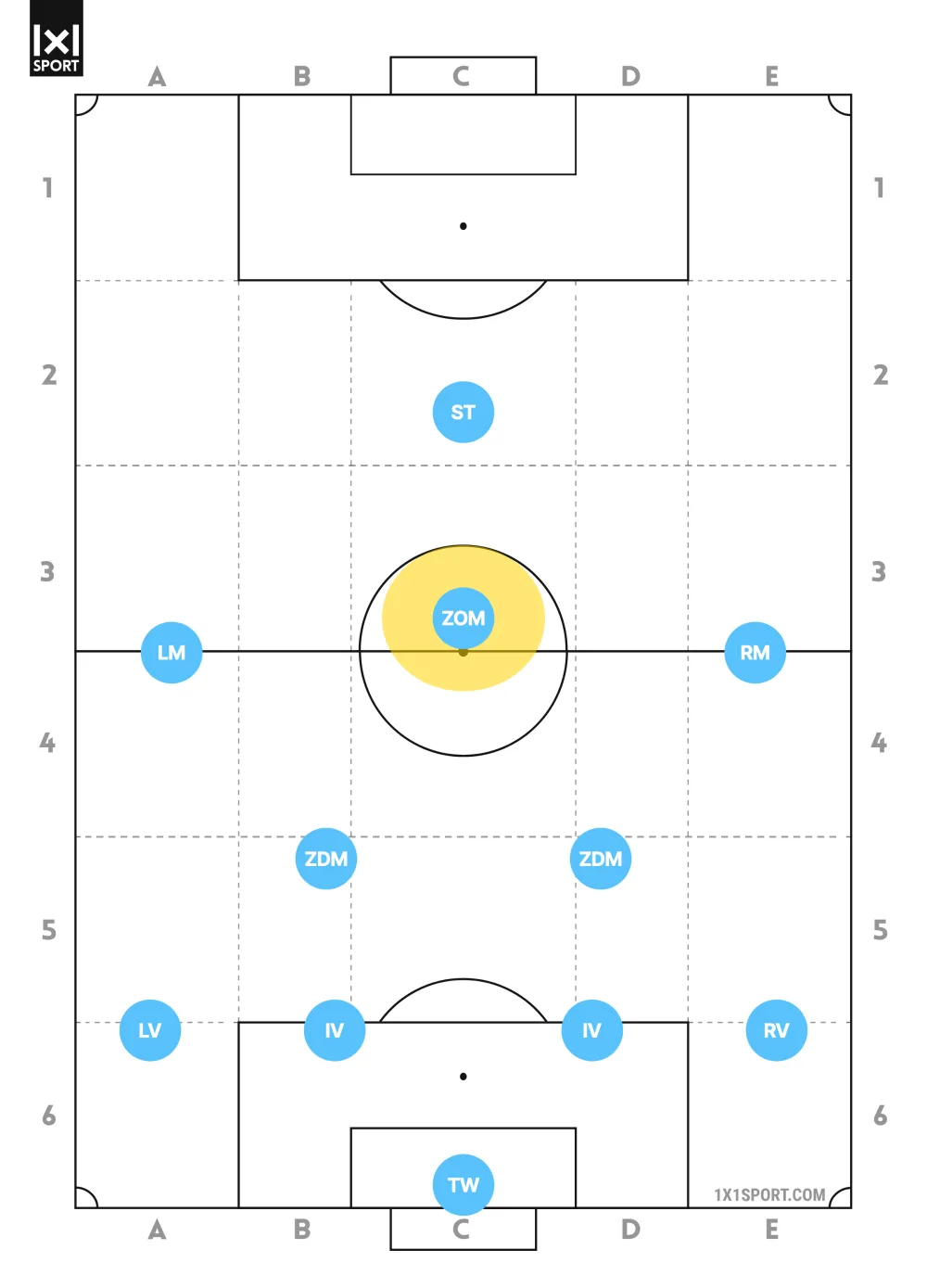 Position 10er im Fußball: offensiver Mittelfeldspieler im 4-2-3-1 hervorgehoben
