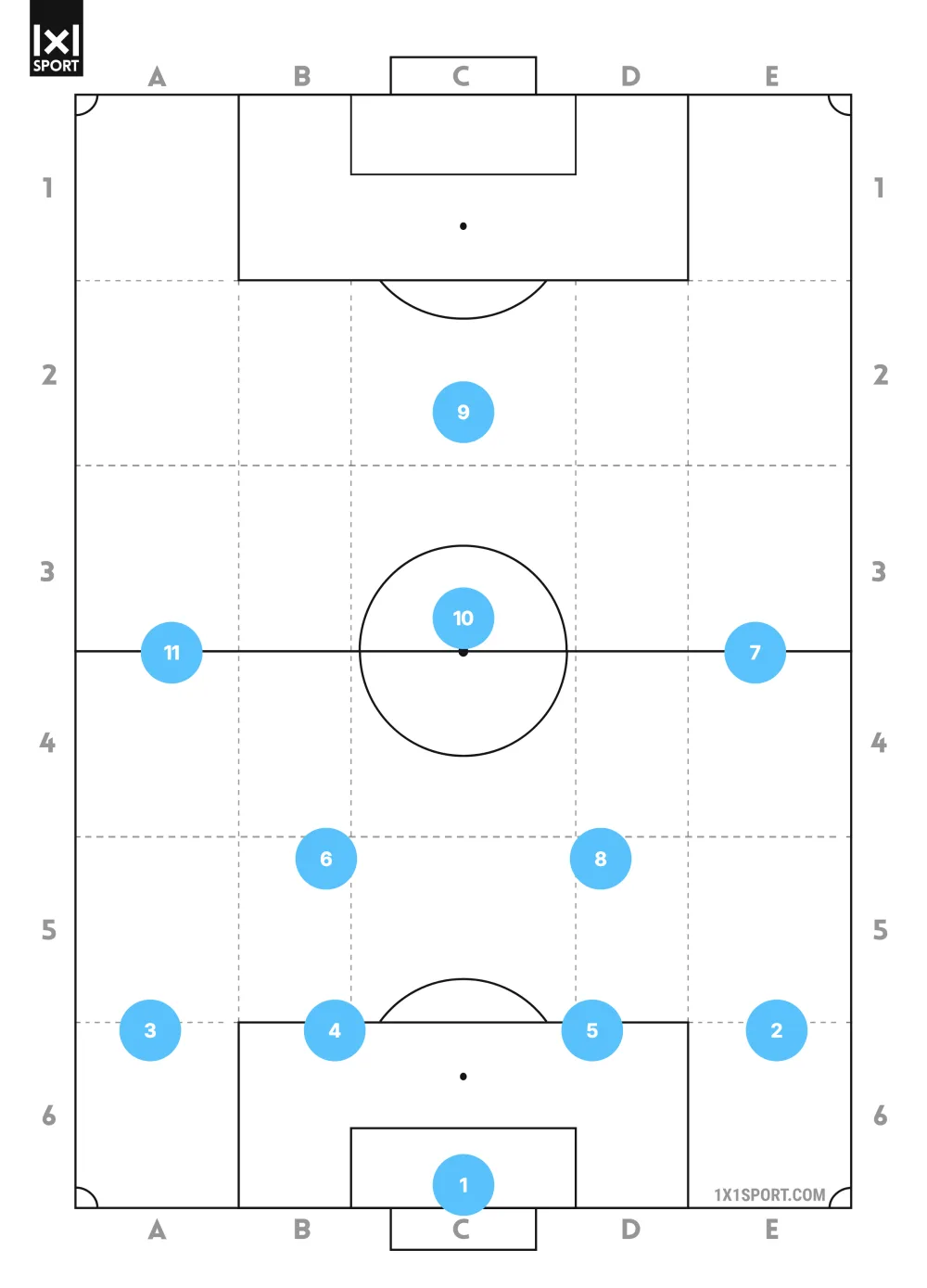 Fußball-Positionen nach Rückennummern 1 bis 11 im 4-2-3-1
