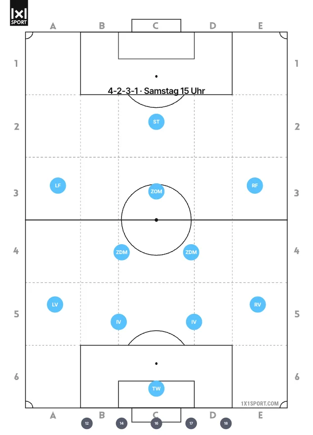 Fußball-Aufstellung erstellen: Startelf im 4-2-3-1 mit Positionskürzeln und Ersatzbank