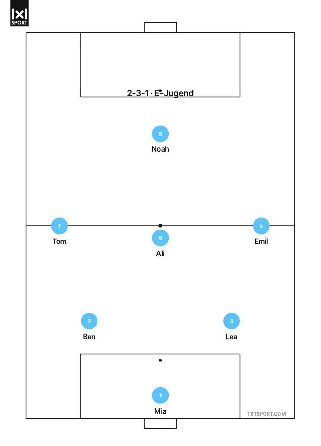 Aufstellung mit Namen und Nummern: E-Jugend im 2-3-1 auf dem Kleinfeld