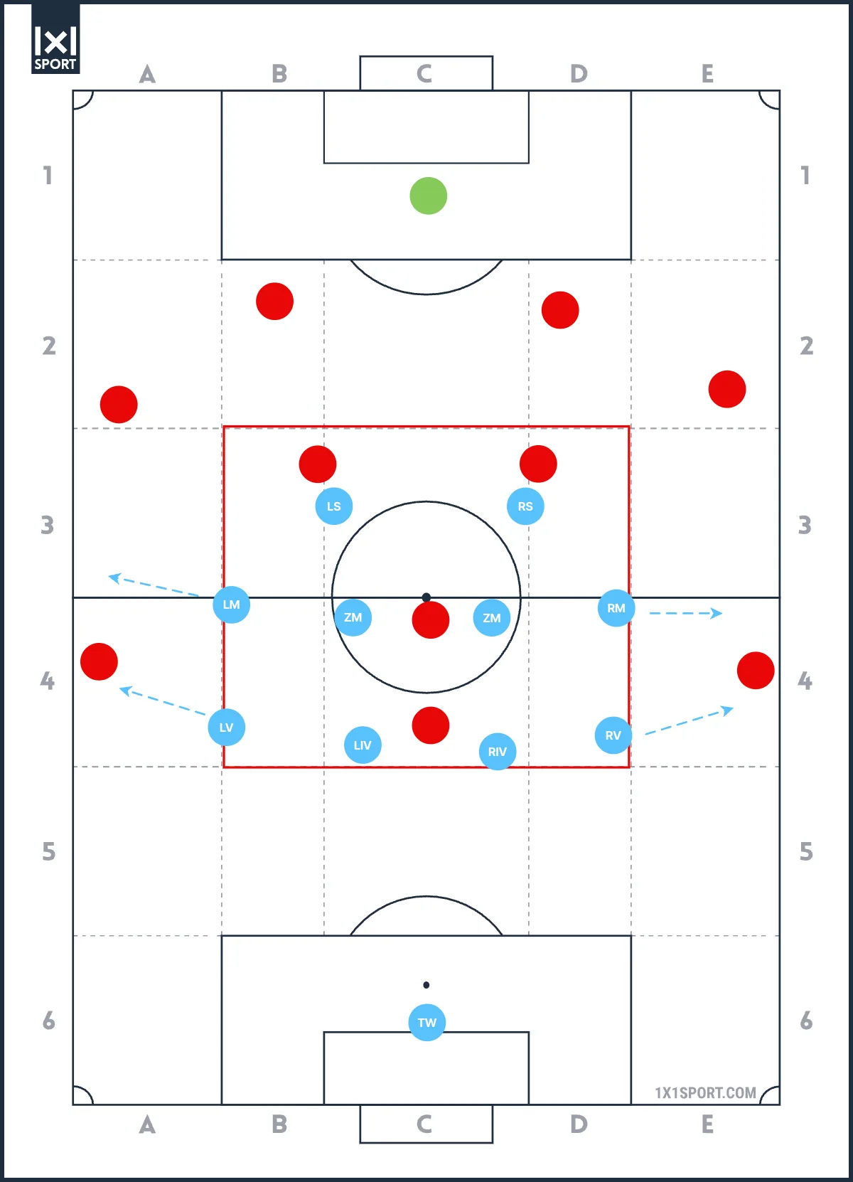 Halbräume gegen den Ball: Im 4-4-2 rücken die Flügelspieler nach innen und helfen, das Zentrum zu schließen