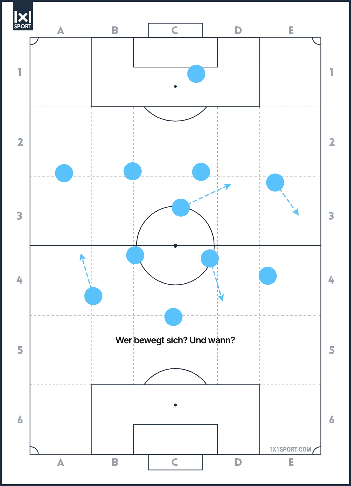 Spielanalyse der Defensive: Laufwege der Verteidiger aus der Grundordnung heraus