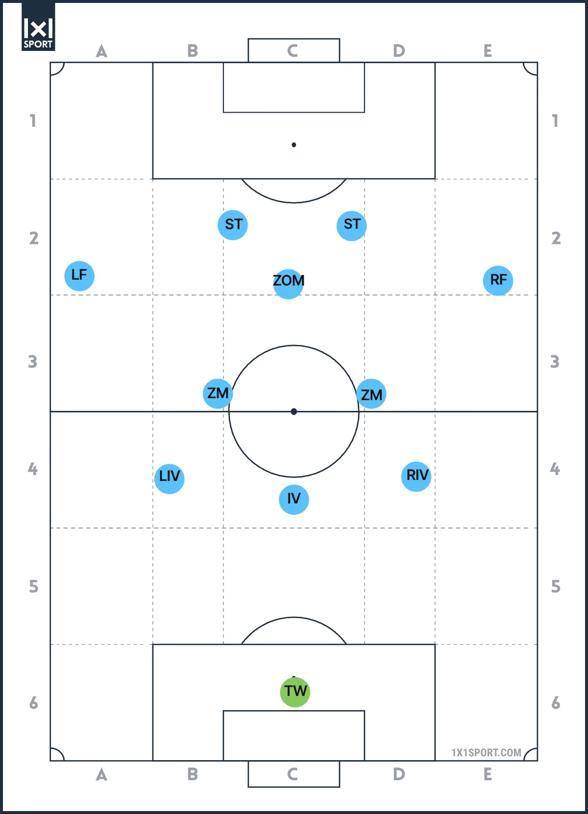 Taktikboard aus dem Taktikblick, Tag 4: aus dem 4-3-3 wird im Aufbau ein 3-2-5