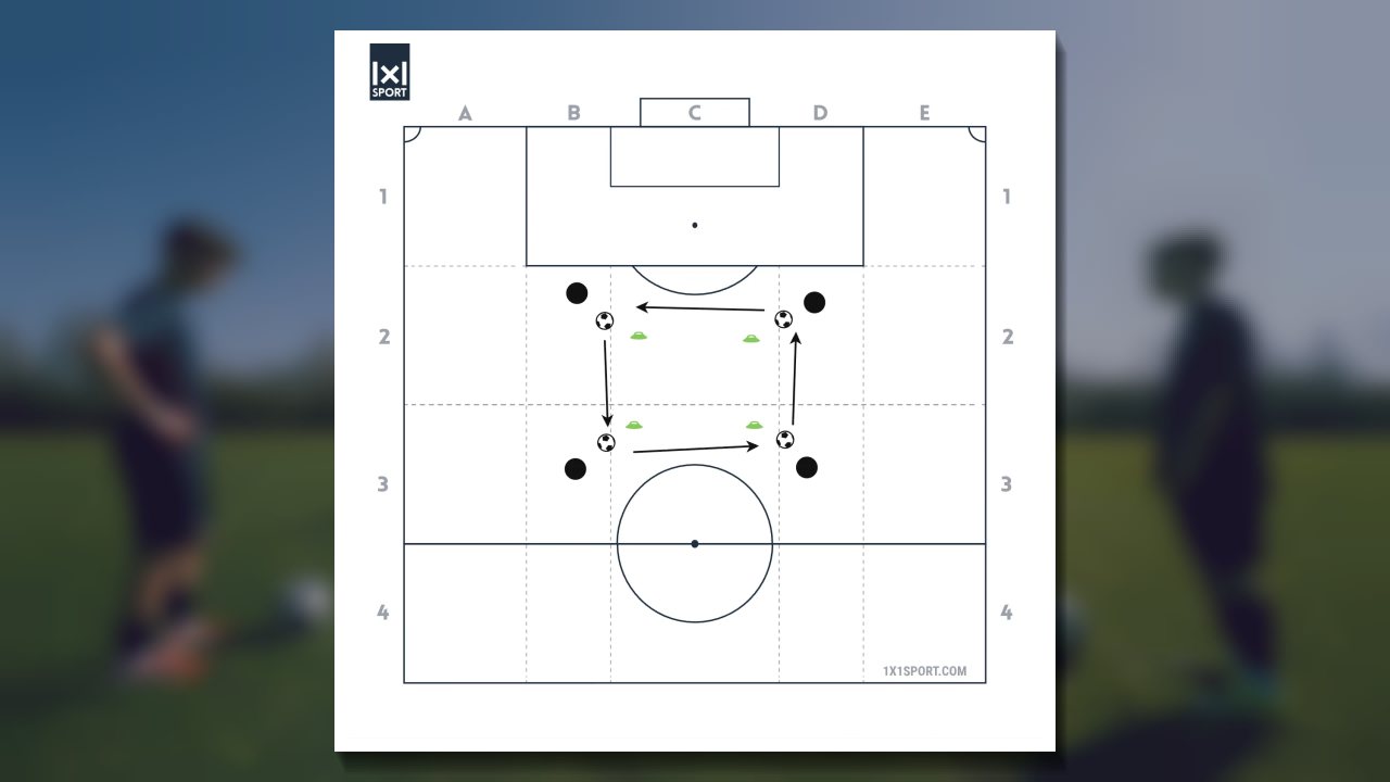Video-Startbild: Synchronpassform: vier Spieler mit je einem Ball an den Ecken eines kleinen Vierecks aus Hütchen, Pässe laufen gleichzeitig zum nächsten Hütchen