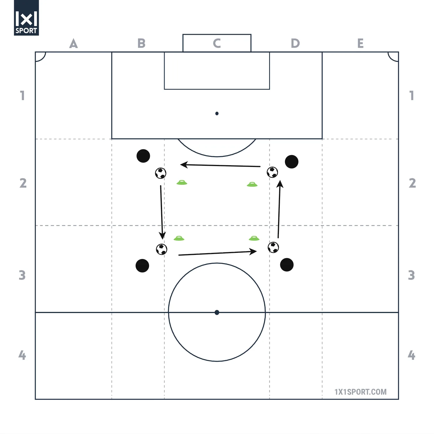 Synchronpassform: vier Spieler mit je einem Ball an den Ecken eines kleinen Vierecks aus Hütchen, Pässe laufen gleichzeitig zum nächsten Hütchen