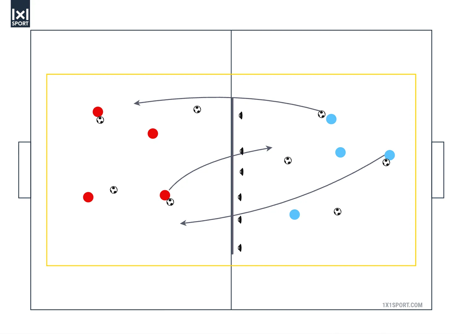 Zimmer aufräumen: Spielfeld mit Turnbänken in der Mitte geteilt, zwei Teams mit je einem Ball pro Kind schießen die Bälle in die andere Hälfte